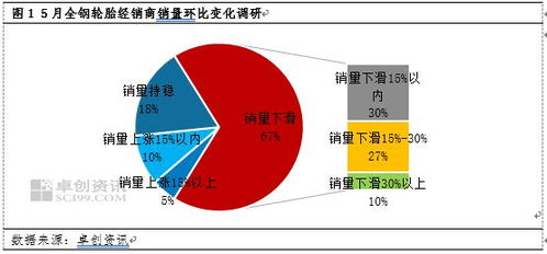 輪胎市場競爭加劇，代理商加大促銷應(yīng)對“賣不動”困局