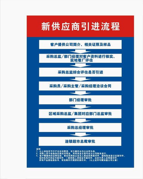 人人樂超市 開啟招商合作新篇章，攜手共贏國內貿易代理未來