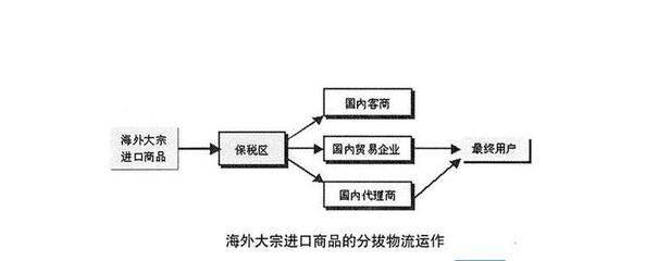 3.15過后，我們該如何正確海淘？ 國內貿易代理的角色與策略